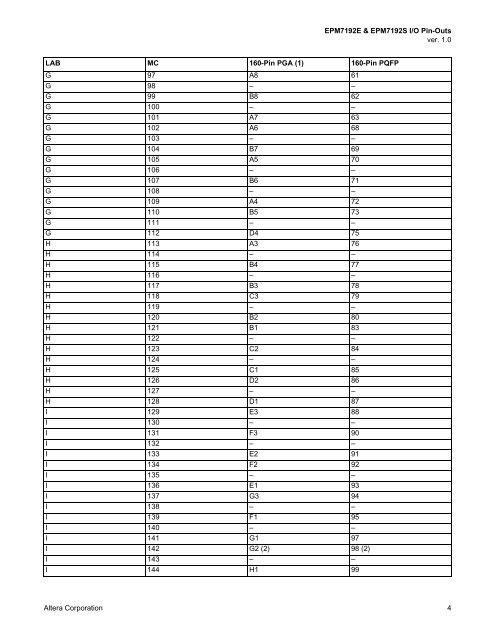 Dedicated Pin-Outs and I/O Pins (PDF) - Altera