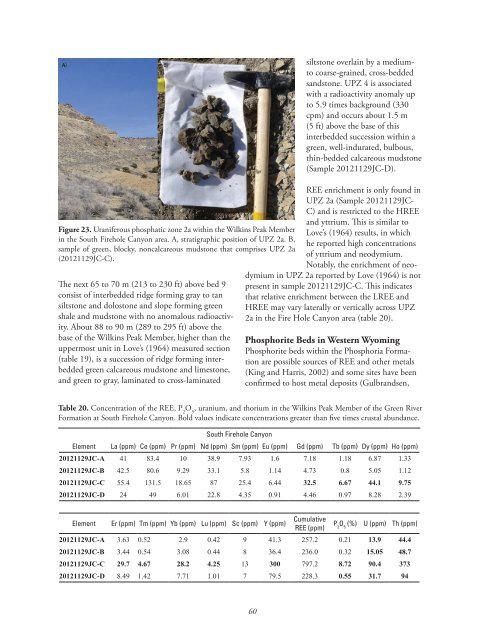 rare earth elements in Wyoming