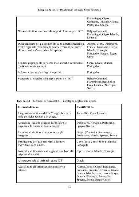 L'integrazione dei Disabili in Europa - European Agency for ...