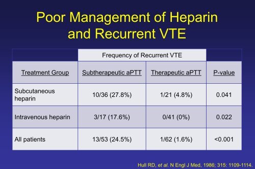 Acute Iliofemoral DVT