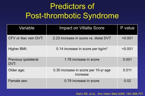 Acute Iliofemoral DVT