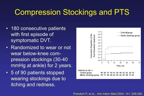 Acute Iliofemoral DVT