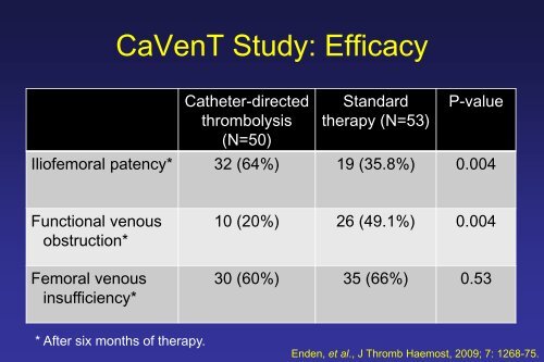 Acute Iliofemoral DVT