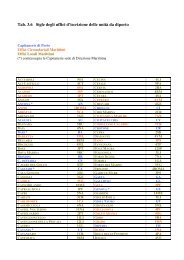 Tab. 3.6 Sigle degli uffici d'iscrizione delle unità da diporto - SoloVela