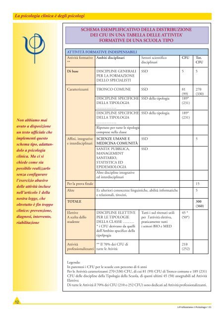 La Professione di Psicologo n. 1/2005 - Ordine Nazionale Psicologi