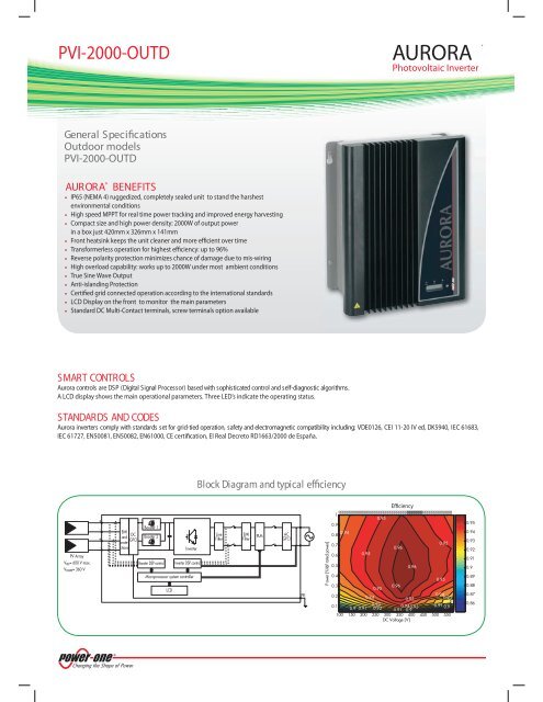 Power One Aurora Inverters 2kw Outdoor01 Superior Solar