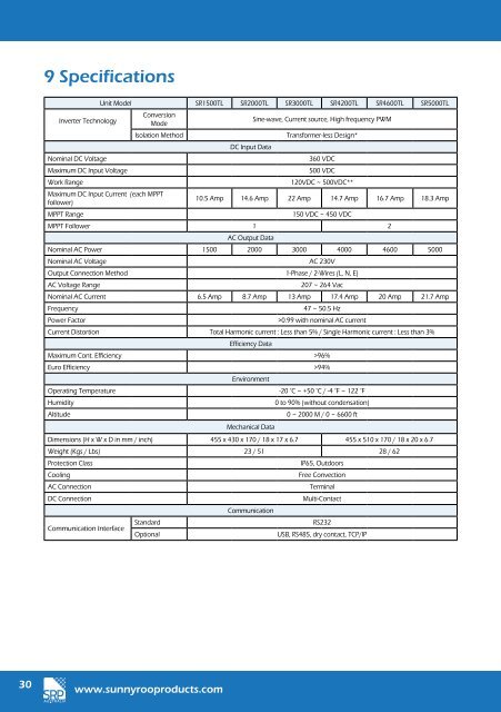 Sunny Roo Inverter User Manual here - Gold Coast Solar Power ...