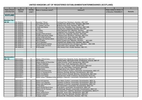 Uk National List Scotland