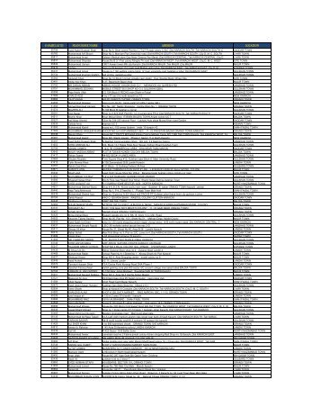 Copy of NADRA e Sahulat sites list for KESC