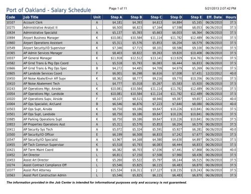 Salary Schedule - Port of Oakland