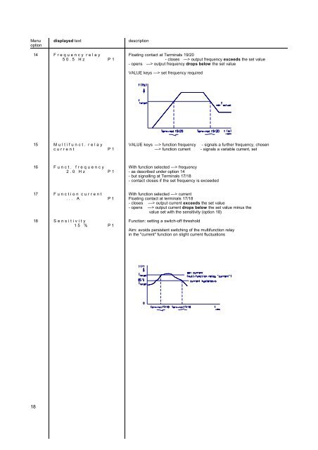 OPERATING INSTRUCTIONS NORDAC Frequency Inverters