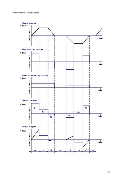 OPERATING INSTRUCTIONS NORDAC Frequency Inverters