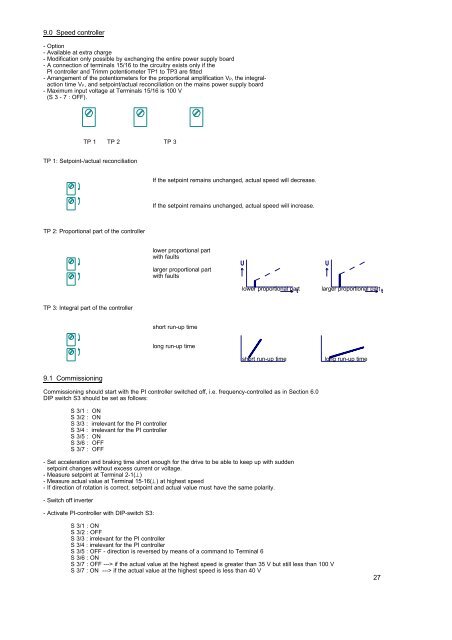 OPERATING INSTRUCTIONS NORDAC Frequency Inverters