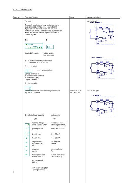 OPERATING INSTRUCTIONS NORDAC Frequency Inverters