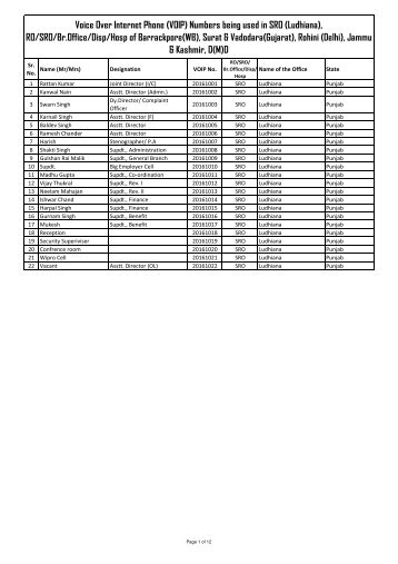 Voice Over Internet Phone (VOIP) Numbers being used in SRO ...