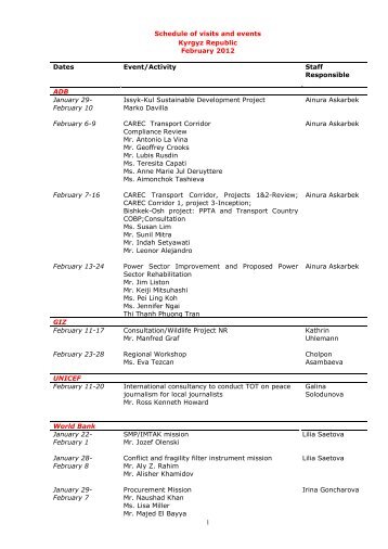 Mission_schedule_Feb.. - Donors.Kg