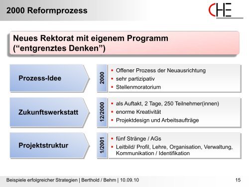 Behm/Berthold, Beispiele erfolgreicher Strategien - Hochschulkurs