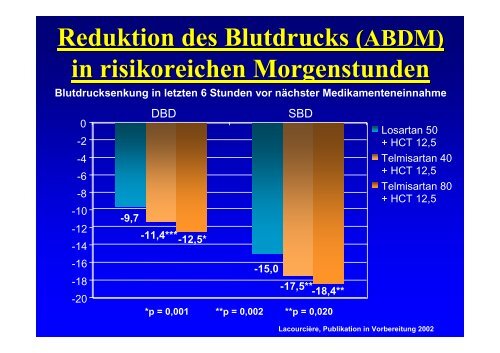 Zirkadiane Rhythmik des Blutdrucks - Ww-kardio-do.de