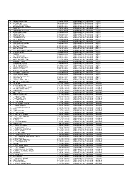 Daftar Pencabutan Status Pengukuhan PKP (Kanwil Jakarta Timur