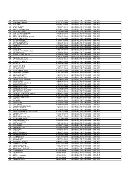 Daftar Pencabutan Status Pengukuhan PKP (Kanwil Jakarta Timur