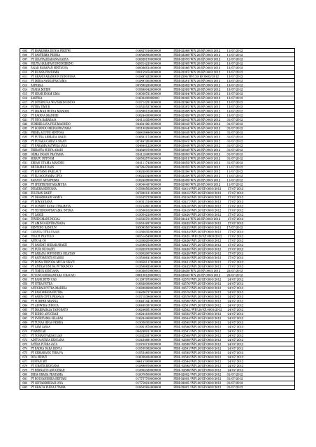 Daftar Pencabutan Status Pengukuhan PKP (Kanwil Jakarta Timur