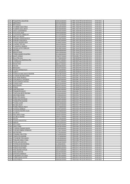 Daftar Pencabutan Status Pengukuhan PKP (Kanwil Jakarta Timur