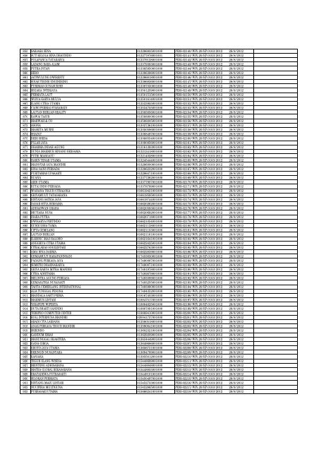 Daftar Pencabutan Status Pengukuhan PKP (Kanwil Jakarta Timur