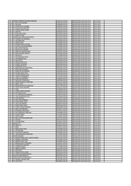 Daftar Pencabutan Status Pengukuhan PKP (Kanwil Jakarta Timur