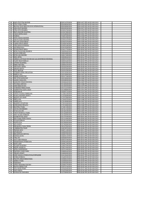 Daftar Pencabutan Status Pengukuhan PKP (Kanwil Jakarta Timur