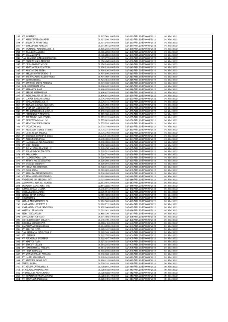 Daftar Pencabutan Status Pengukuhan PKP (Kanwil Jakarta Timur