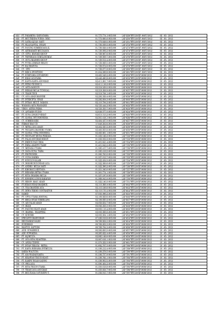 Daftar Pencabutan Status Pengukuhan PKP (Kanwil Jakarta Timur