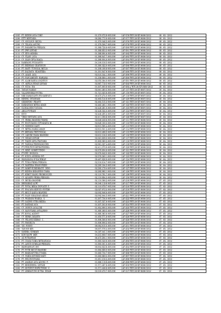 Daftar Pencabutan Status Pengukuhan PKP (Kanwil Jakarta Timur