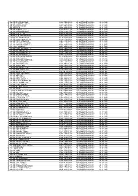 Daftar Pencabutan Status Pengukuhan PKP (Kanwil Jakarta Timur