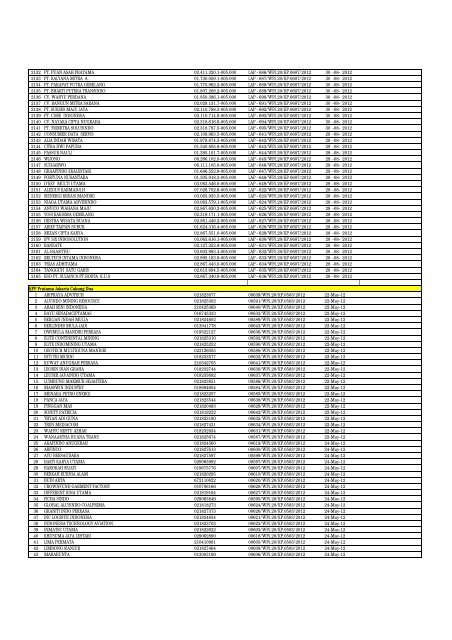 Daftar Pencabutan Status Pengukuhan PKP (Kanwil Jakarta Timur