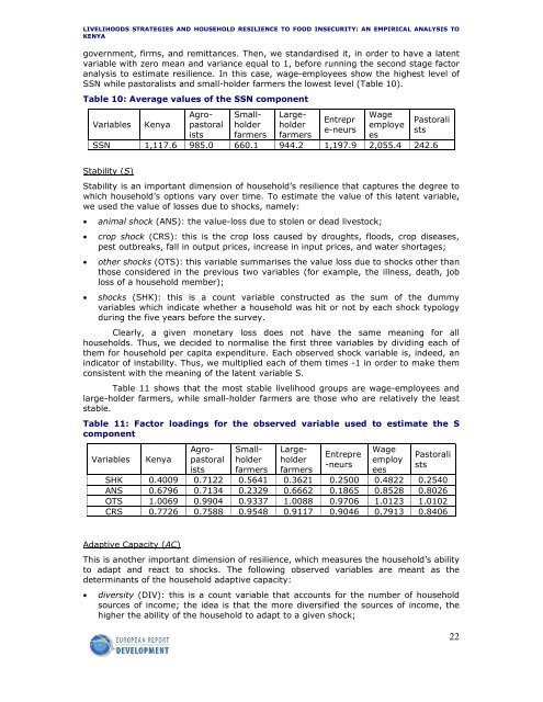 LiveLihoods strategies and househoLd resiLience to Food insecurity ...