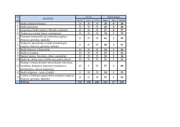 Situatie finala inscrieri master - Facultatea de Limbi si Literaturi Straine