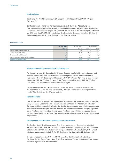 Portigon Einzelabschluss 2012 (pdf, 573K) - WestLB