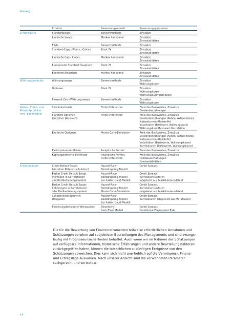 Portigon Einzelabschluss 2012 (pdf, 573K) - WestLB