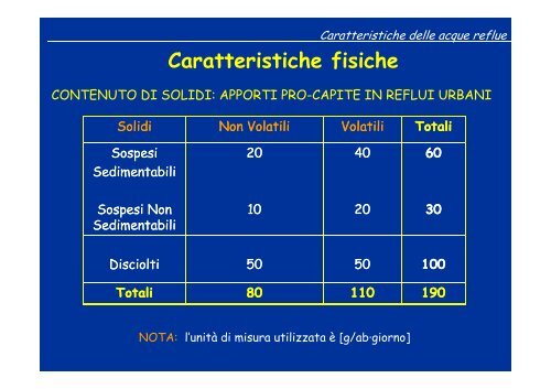 TPA 01_Caratteristiche delle acque reflue - Dipartimento di ...