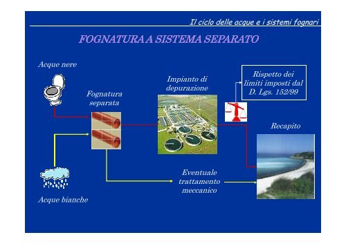 TPA 01_Caratteristiche delle acque reflue - Dipartimento di ...