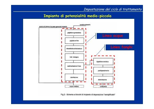 TPA 01_Caratteristiche delle acque reflue - Dipartimento di ...