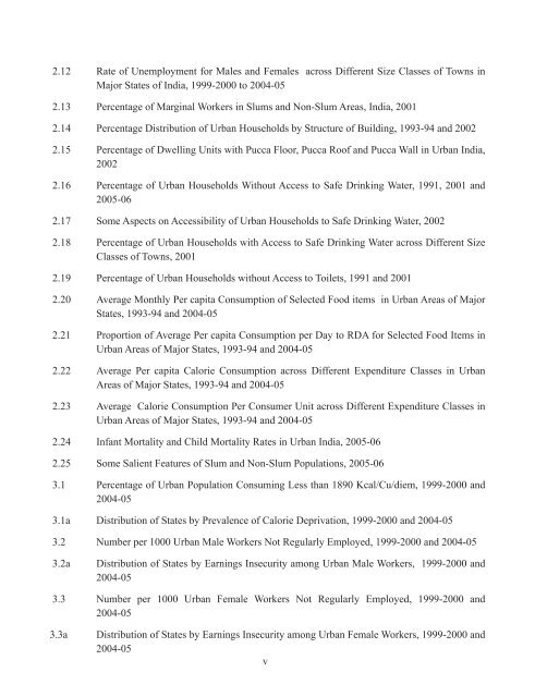 Report on the State of Food Insecurity in Urban India, 2010 - M. S. ...