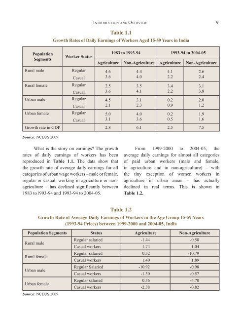 Report on the State of Food Insecurity in Urban India, 2010 - M. S. ...