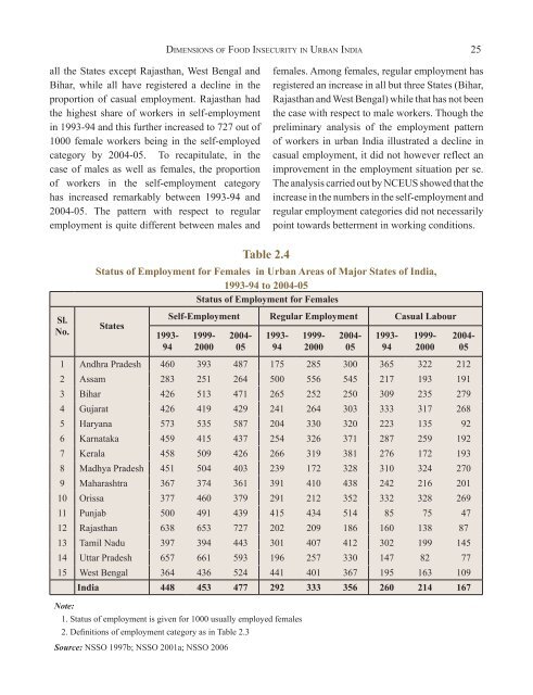 Report on the State of Food Insecurity in Urban India, 2010 - M. S. ...