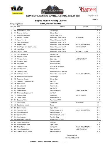 Etapa I, Muscel Racing Contest Lista pilotilor validati
