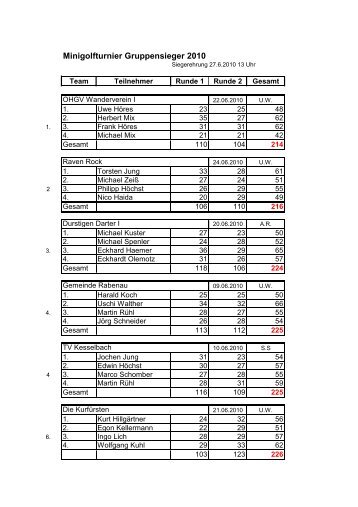 Minigolfturnier Gruppenliste 2010 - Verkehrsverein Rabenau