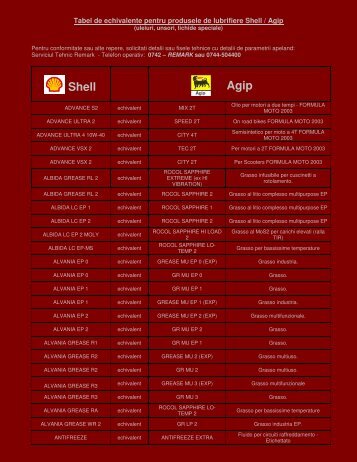 Shell Agip