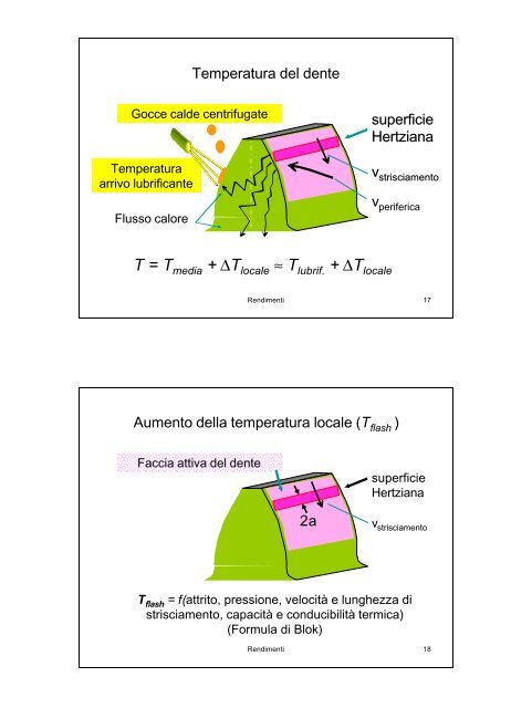 RUOTE DENTATE Perdite e rendimento