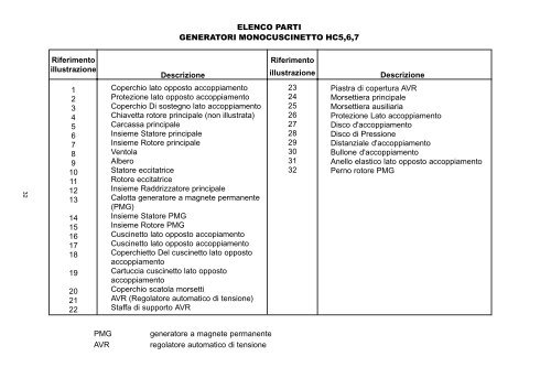 INSTALLAZIONE PER L'USO, L'ASSISTENZA E LA MANUTENZIONE