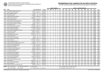 DESEMPENHO DOS CANDIDATOS NA PROVA ESCRITA